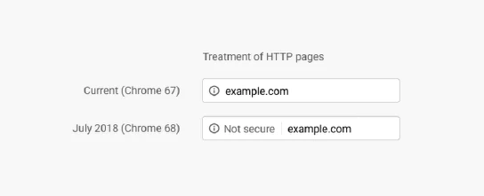 Treatment of HTTP page in chrome 67 and 68