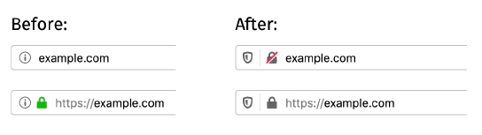 Display of https website in firefox before and after change